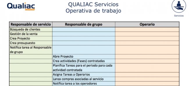  ERP para empresa de servicios. Qualiac. [Demo en español de 73 mnts.]