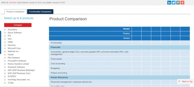 Guía ERP Cloud para Fabricación. 2018