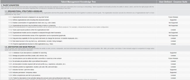 Informes comparativos y análisis funcional de software para Gestión RRHH y Talento