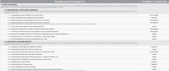Project Portfolio Management: Comparativa y análisis funcional