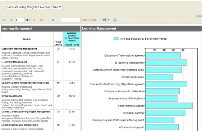 Conoce las funcionalidades que debe tener el software que buscas (Herramienta Online)