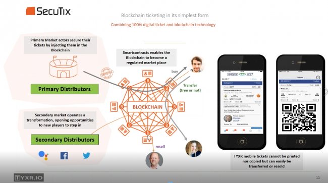 Secutix: Securización de tickets con Blockchain [Video 40 min]