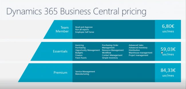 Dynamics 365 Business Central. El nuevo Nav. Todo lo que debes saber. [Video en español 66 mnts.]