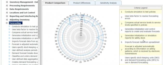 Comparativas de software ERP para Fabricación