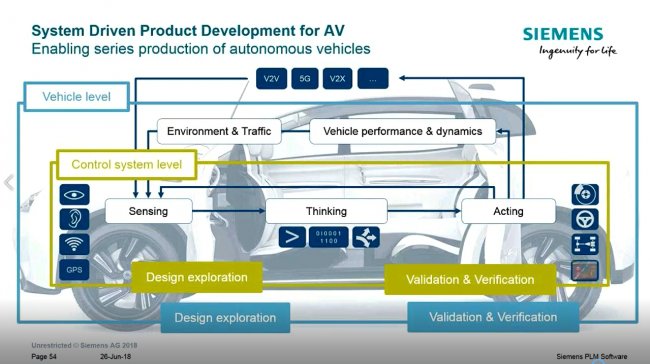 Diseño y desarrollo de vehículos sin conductor con Siemens Industry Software [Video en inglés de 49 min]