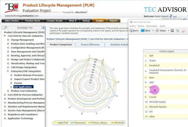 Teamcenter vs. Dassault vs. Windchill vs. Agile PLM. Comparativa PLM para Discreta. A muerte! [Video 79 min]