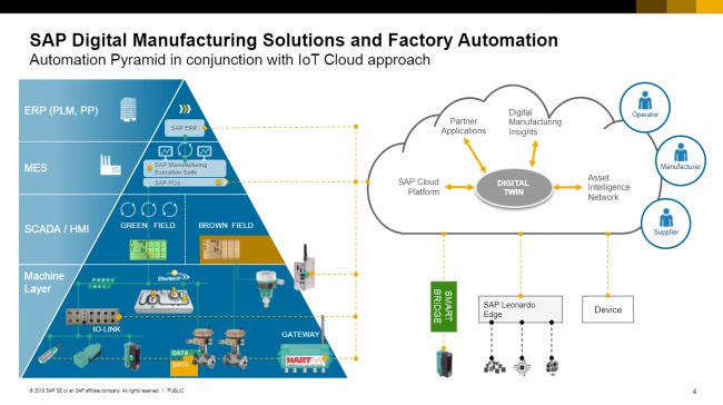 Suite SAP para Fabricación [Video español 53 min]