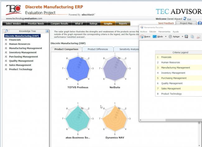 NetSuite vs. Dynamics NAV vs. Odoo vs. Abas vs. TOTVS para Industria Discreta. ERP para PYME. A muerte!!