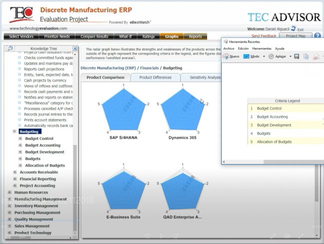 SAP S/4 vs. Oracle EBS vs. Dynamics 365 for Operations (AX) vs. QAD vs. Epicor [Fabricación Discreta. Video Comparativa 143 min en español]