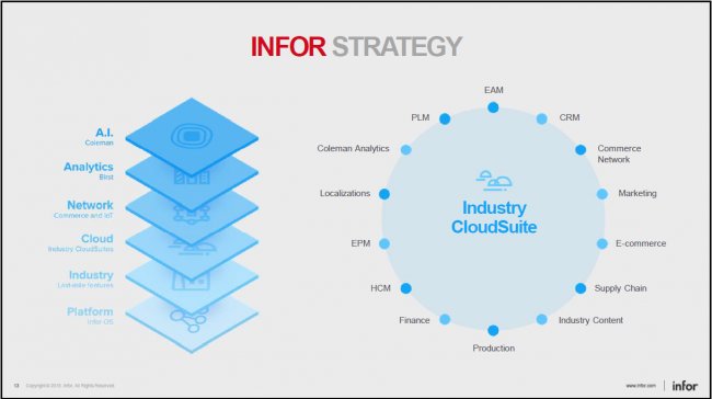 Infor explica en Barcelona su estrategia y los principales anuncios del Inforum 2018