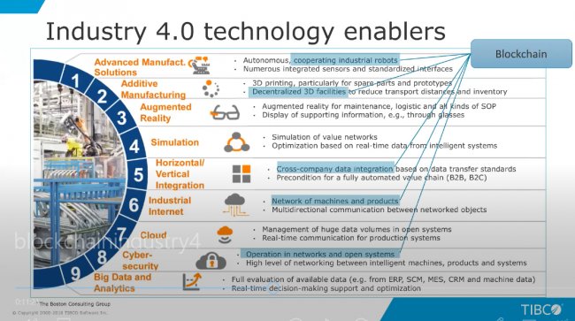 Blockchain en la Industria. Por Tibco. [2 horas de video en inglés]