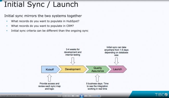 Integrar CRM y Marketing Automation con Tibco Scribe [Webinar en inglés de 30 min]