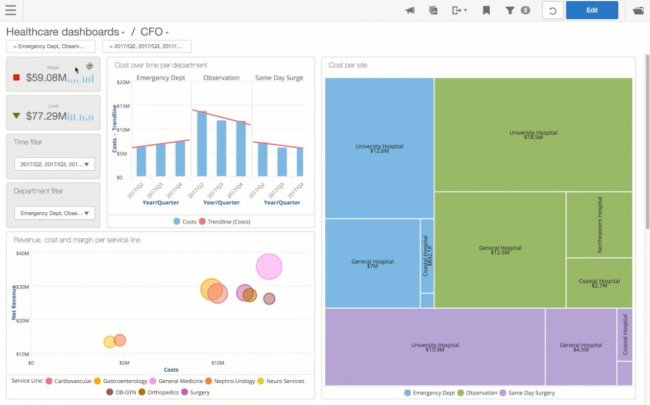 Analítica Machine Learning (práctico y para usuarios de negocio) con Infor Birst Smart Analytics [2 hs de video en inglés]