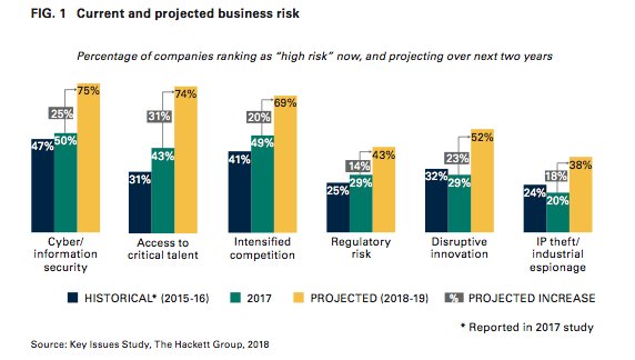 The CPO Agenda: Expanding Procurement's Influence through Change and Innovation