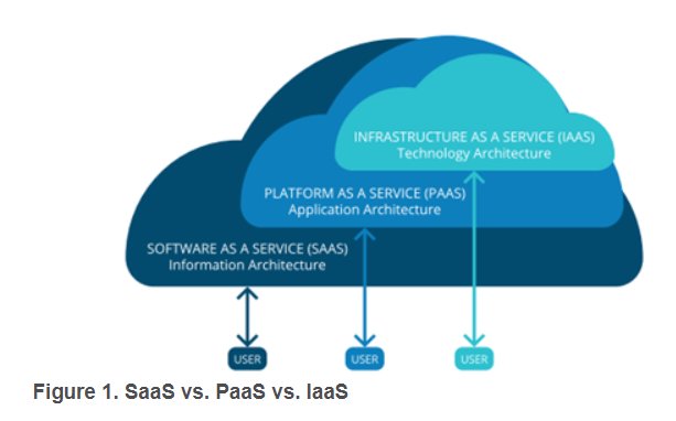 Soluciones BI y analíticas en Cloud. Informe TEC (abril 2019)