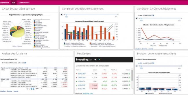 Talentia Sofware lanza Talentia Financial Suite para Gestión Financiera