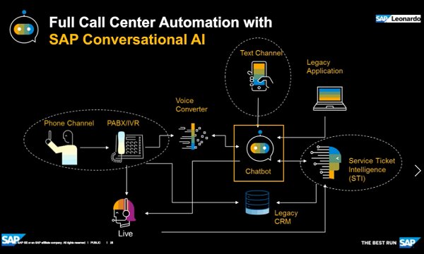 SAP CAI, Chatbot con inteligencia artificial. Intro y demo.(Video 90 mnts. español)