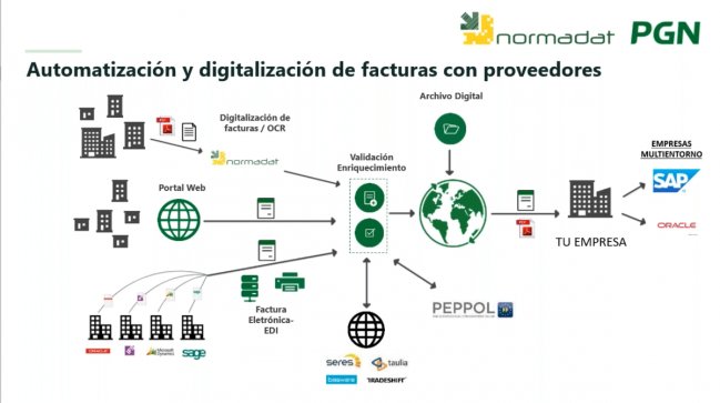 Automatización de 100.000 facturas de proveedor anuales en Europac [Video en español 80 mnts.]