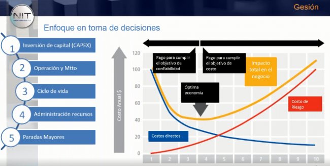 Aspectos que valorar a la hora de elegir un software de gestión de activos (EAM)