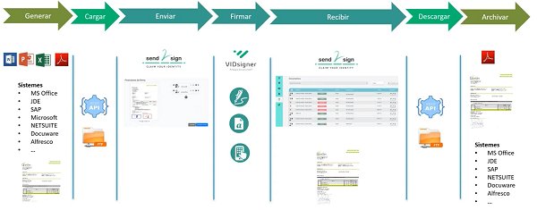 Firma biométrica, centralizada y remota con send2sign (Intro y demo)