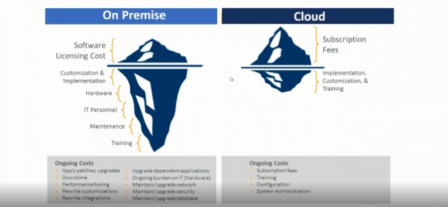 ¿Cómo calcular el ROI de un proyecto ERP?