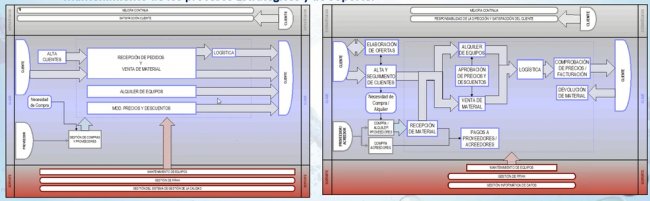 HABLA EL INGENIERO: Modernización del ERP en Tuberplas (distribuidora materiales de la Construcción)