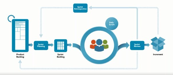 Sólo para ITIL EXPERTS: Las claves de la certificación ITIL Managing Professional Transition