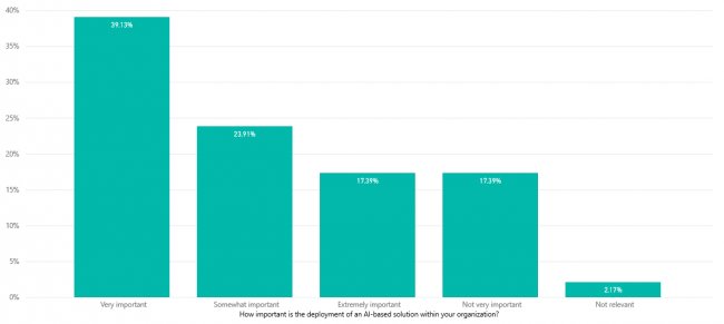 Inteligencia Artificial en Fabricación [Informe TEC en inglés]