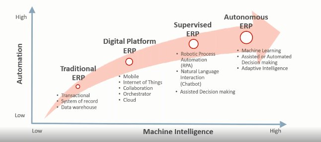  Oracle explica todas las novedades de JD Edwards 9.2