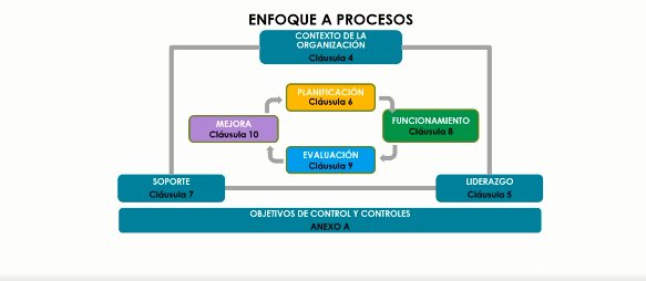 ISO 27701 e ISO 27001. Ciberseguridad y privacidad el coctel perfecto