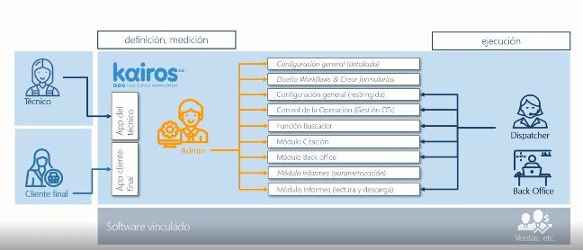 Field Service Management: Todo lo que deberías saber