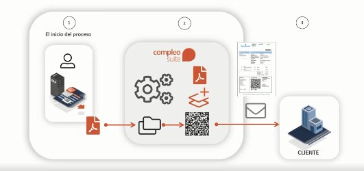 Facturas con código QR: ¿Qué tengo que saber?