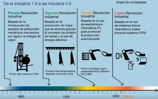 Ciberseguridad en Entornos Industriales