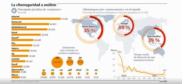 Ciberseguridad en la era del teletrabajo