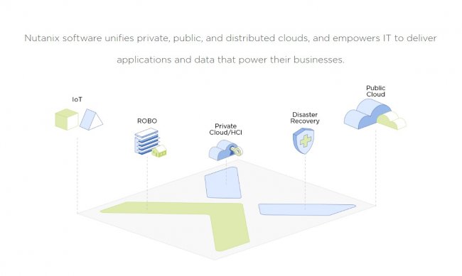 Española de hosting SYS4NET usa el Cloud de Nutanix