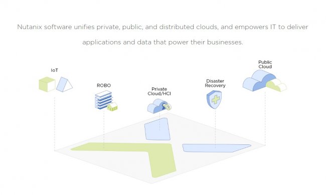 Española de hosting SYS4NET usa el Cloud de Nutanix