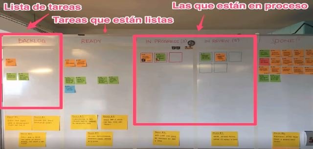 KANBAN. Deja de empezar, y empieza a acabar