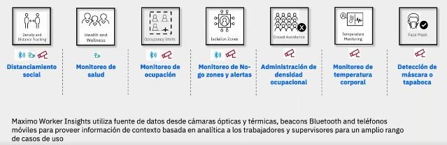 Seguridad Post Covid en los centros de trabajo con IBM Worker Insights