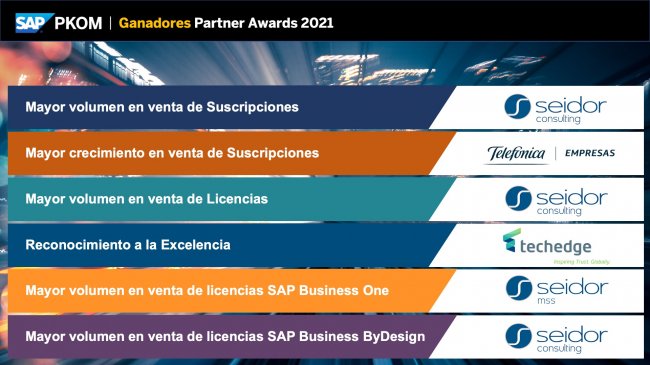 Partner Kick-Off Meeting (PKOM) 2021 de SAP